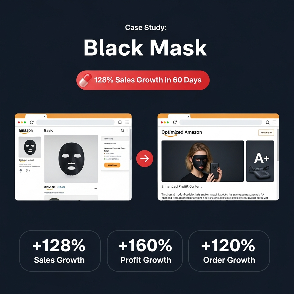 Black Mask Case Study