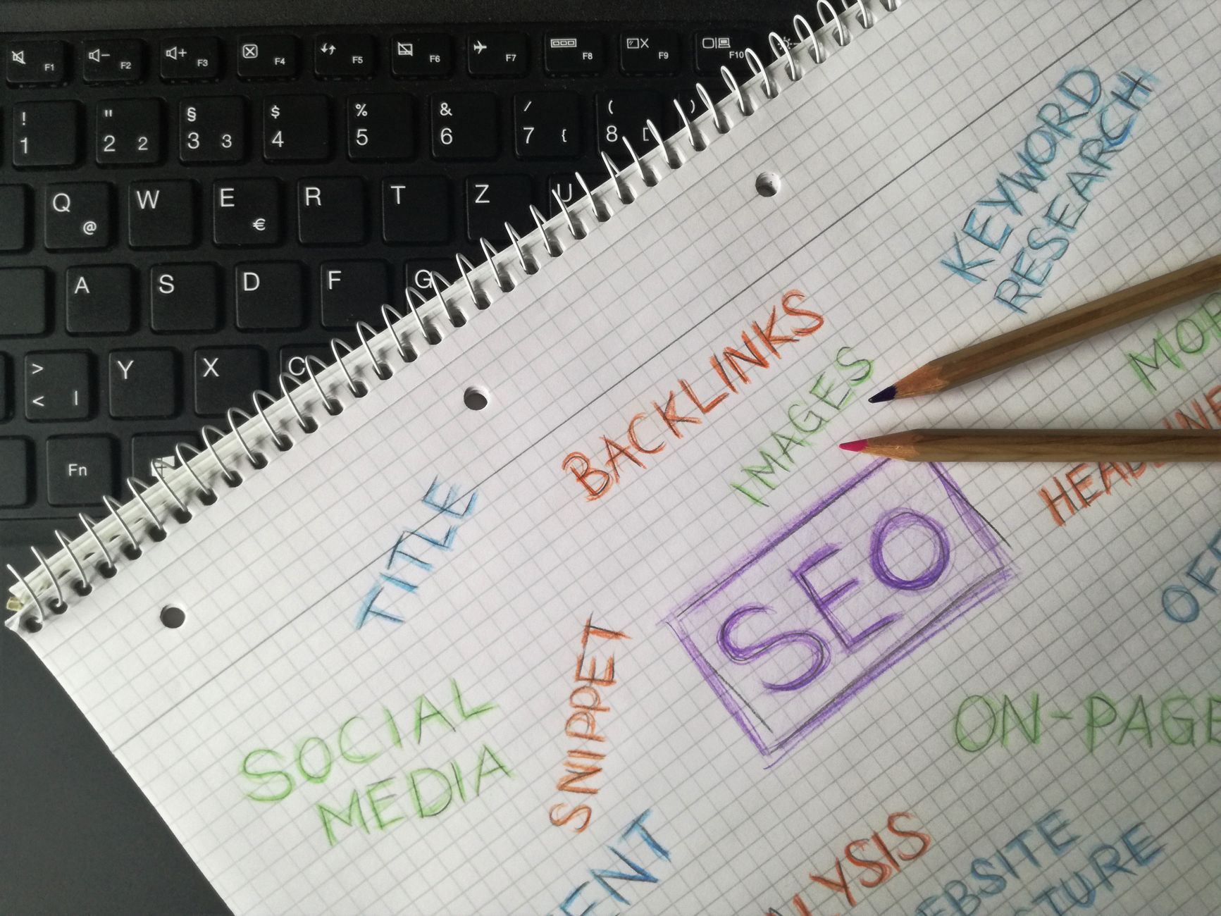 Amazon Seller Central listing editor showing the title, bullet points, and backend Search Terms fields side by side for keyword optimization and indexing