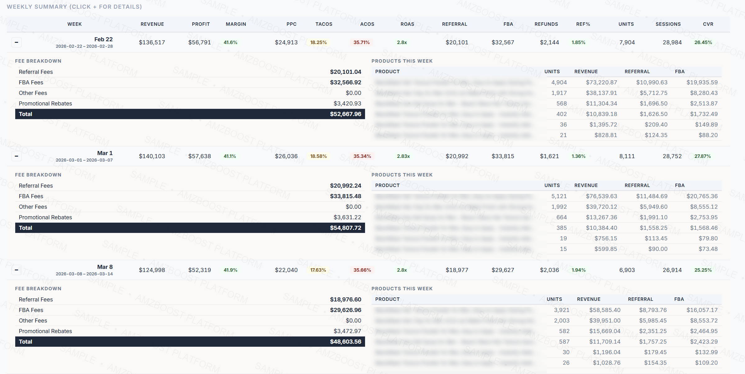 Weekly performance summary with expandable fee breakdown