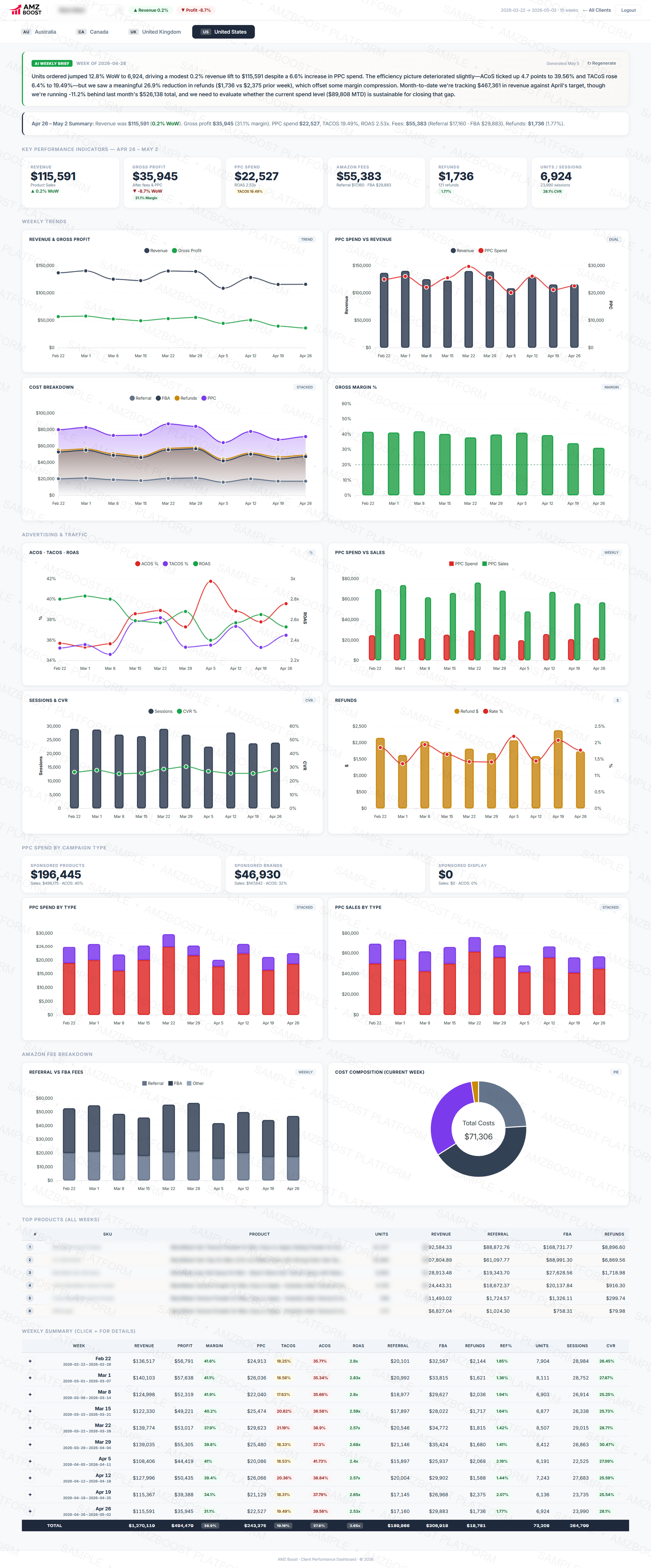 AMZBoost Platform dashboard overview